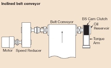 Tsubaki BS Series Cam clutch