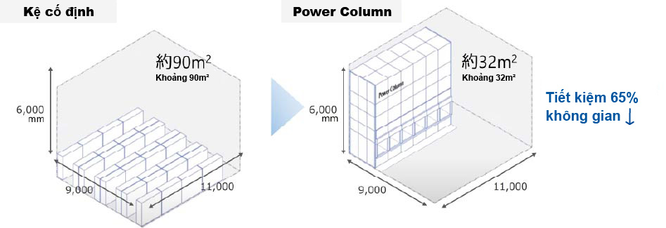 tsubaki-fixed-rack-to-power-column.jpg