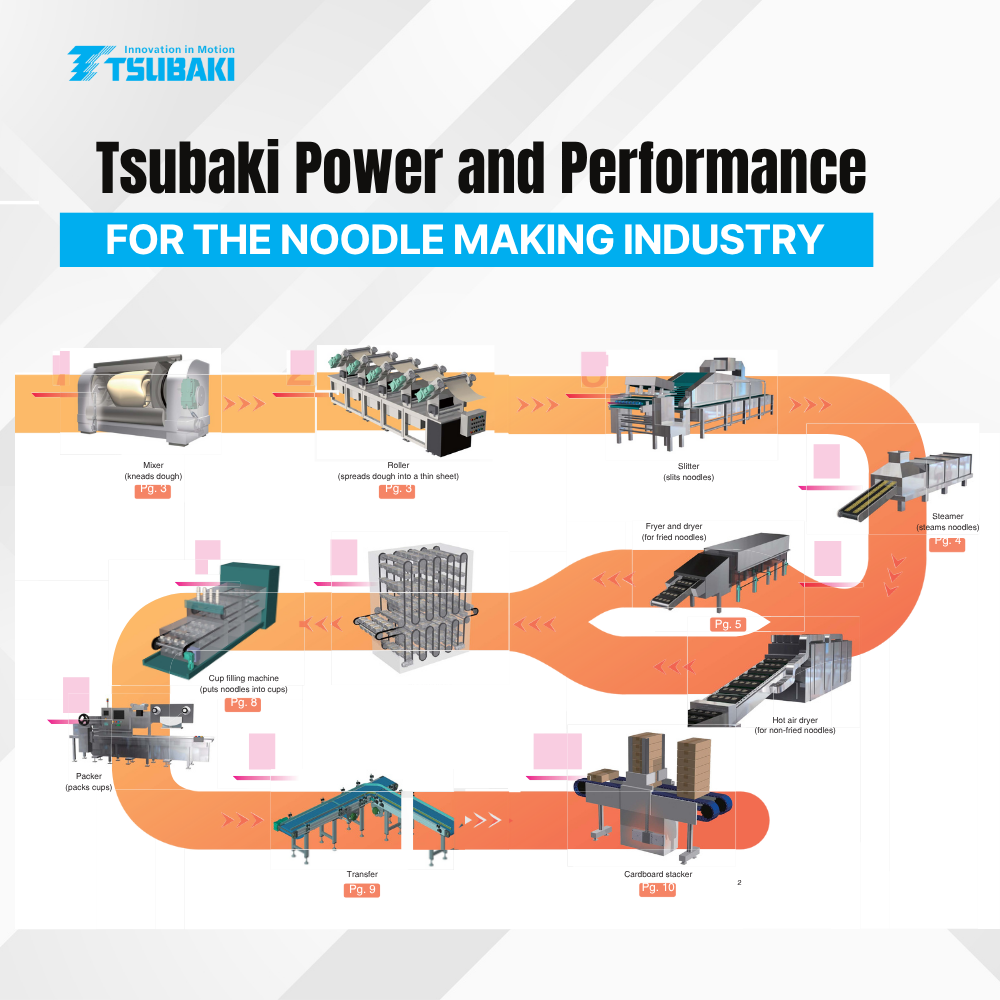 Tsubaki making noodle system