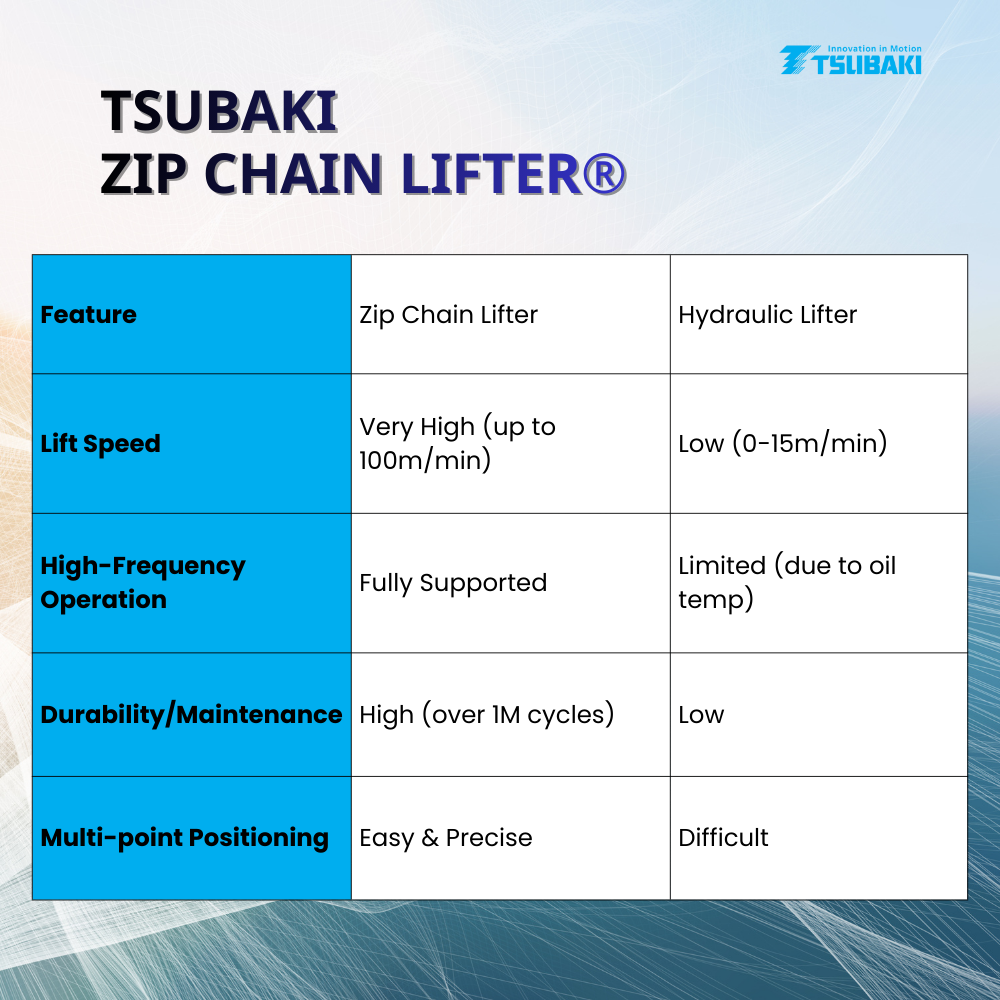 Tsubaki Zip Chain Lifter 02