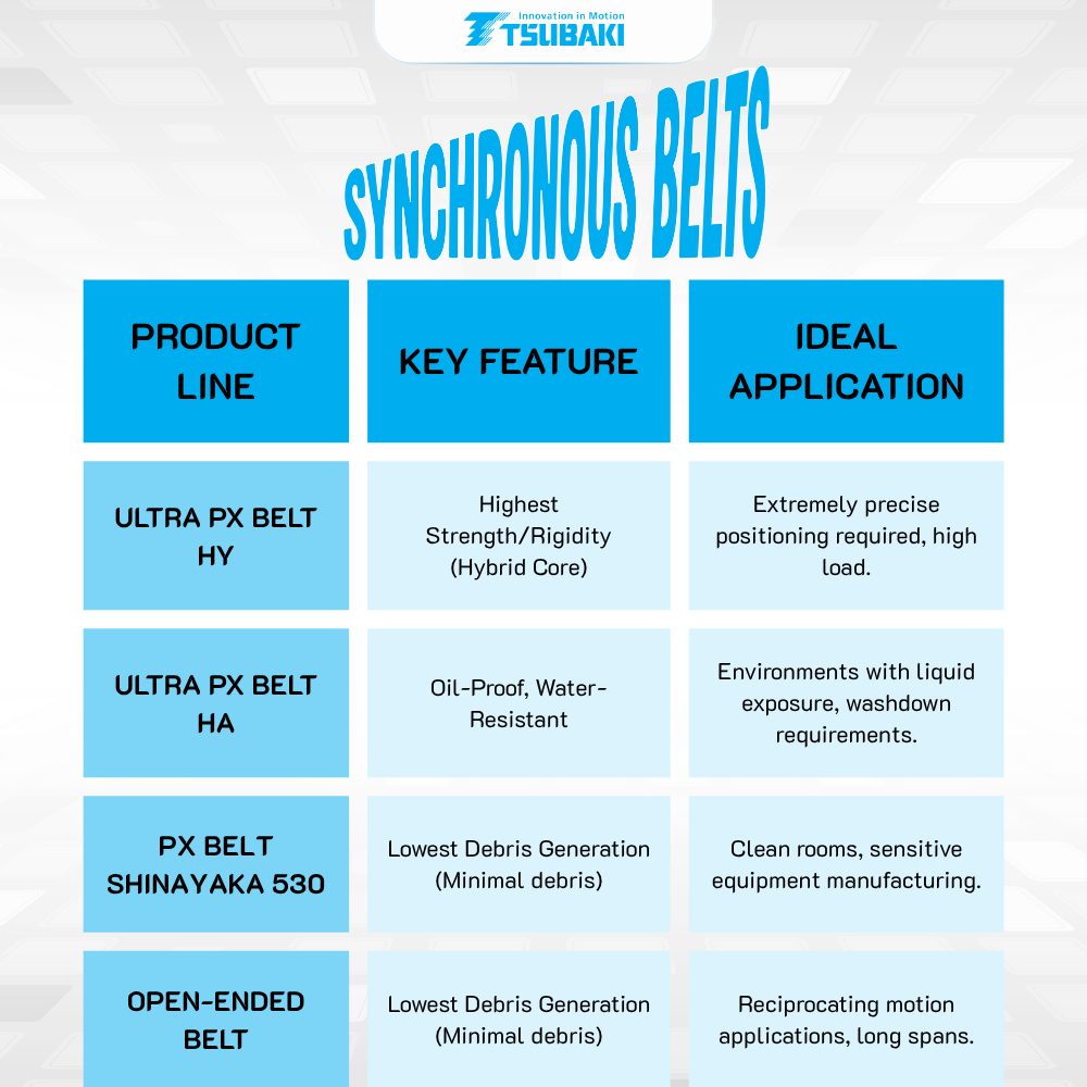 Tsubaki Synchronous Belts