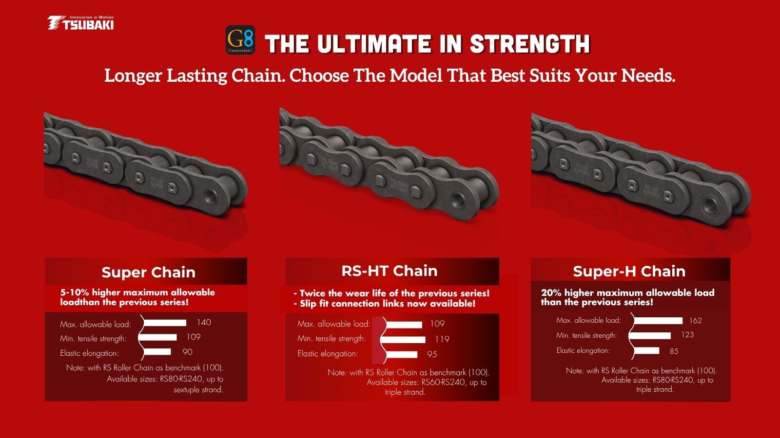Tsubaki Heavy Duty Chain