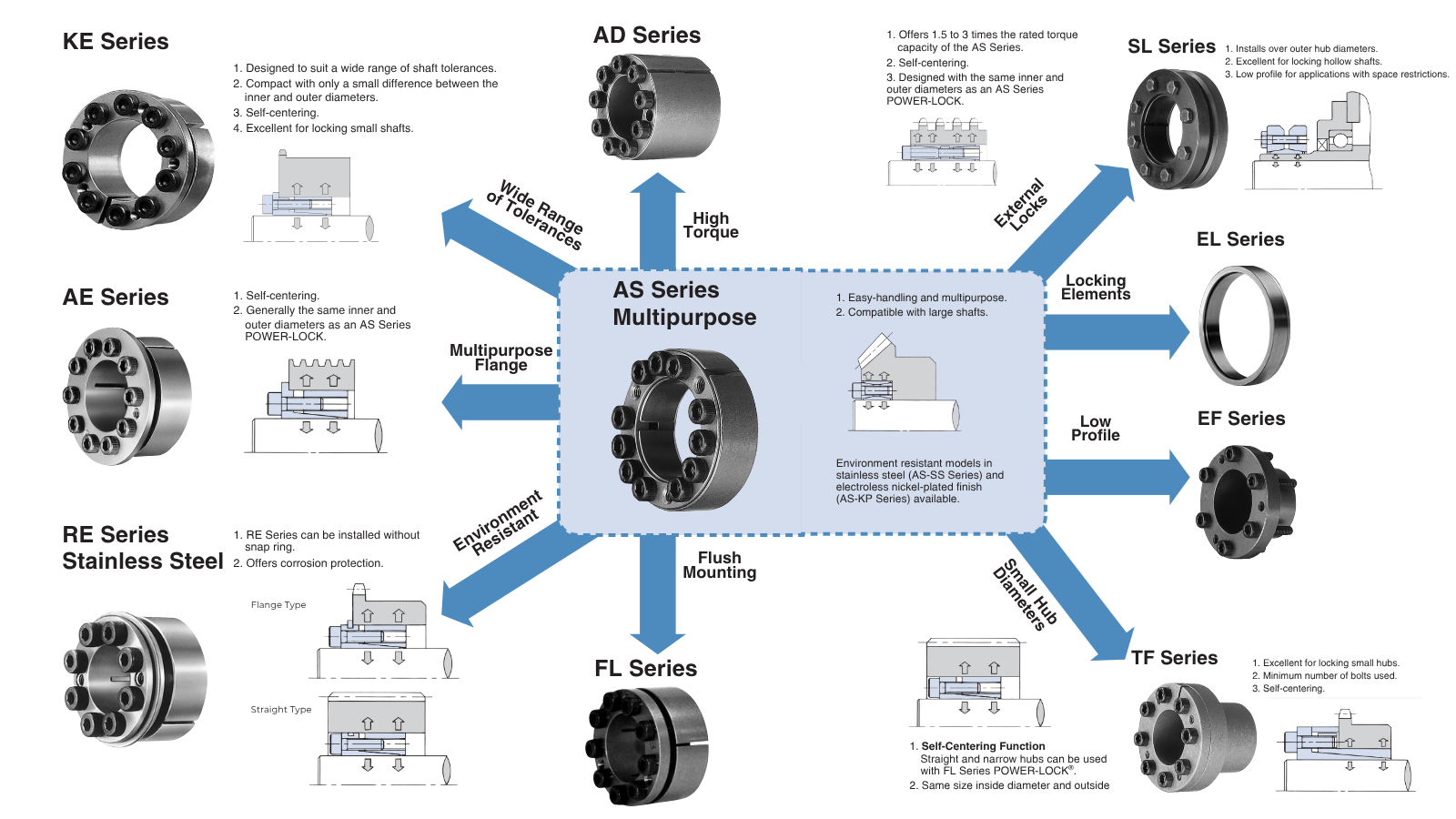 Types of shaft locking devices (1).png